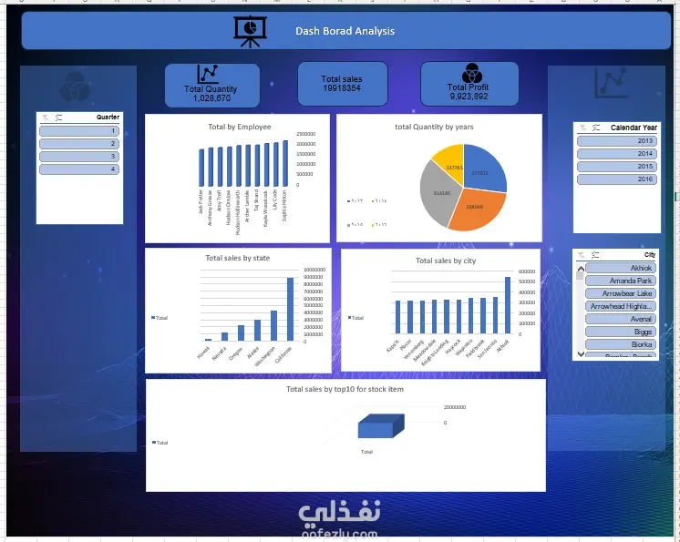تحليل بياناتك باحتراف — من الفوضى إلى قرارات واضحة باستخدام Excel / Power BI / Python