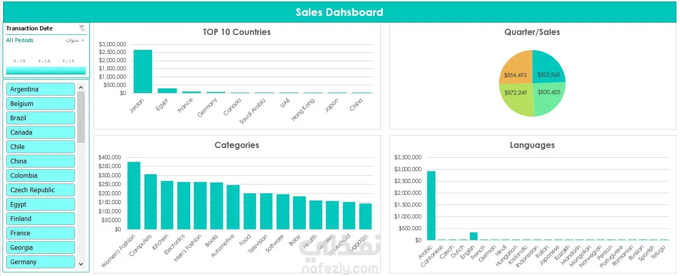 تحليل بياناتك باحتراف — من الفوضى إلى قرارات واضحة باستخدام Excel / Power BI / Python