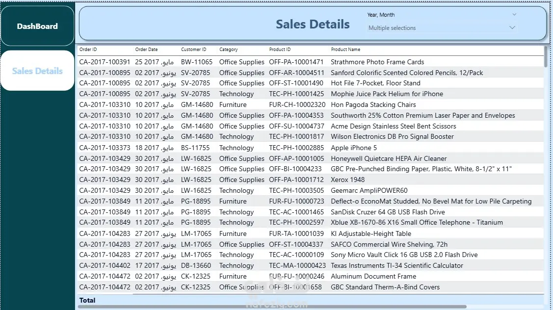 تحليل بياناتك باحتراف — من الفوضى إلى قرارات واضحة باستخدام Excel / Power BI / Python