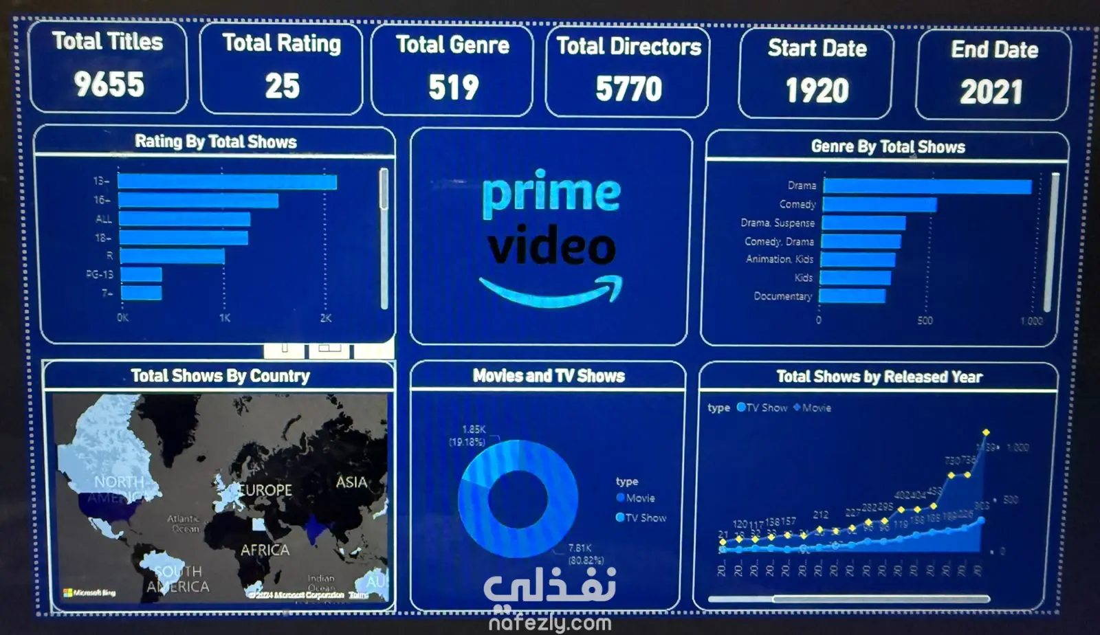 تحليل بياناتك باحتراف — من الفوضى إلى قرارات واضحة باستخدام Excel / Power BI / Python