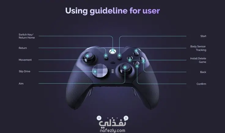تصميم واجهات مستخدم احترافية تشمل جميع الصفحات الأساسية والفرعية للتطبيق، مع واجهات عصرية وسهلة الاستخدام.