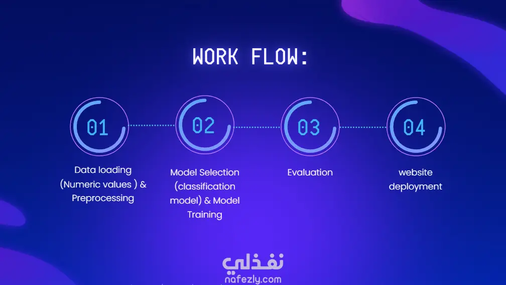 تصميم عرض تقديمي احترافي بأسلوب Minimal جذاب