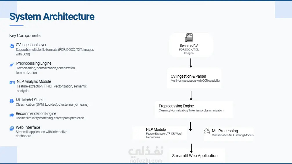 تصميم عرض تقديمي احترافي بأسلوب Minimal جذاب