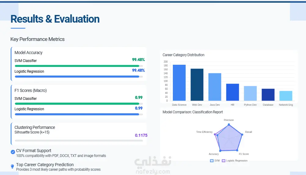 تصميم عرض تقديمي احترافي بأسلوب Minimal جذاب