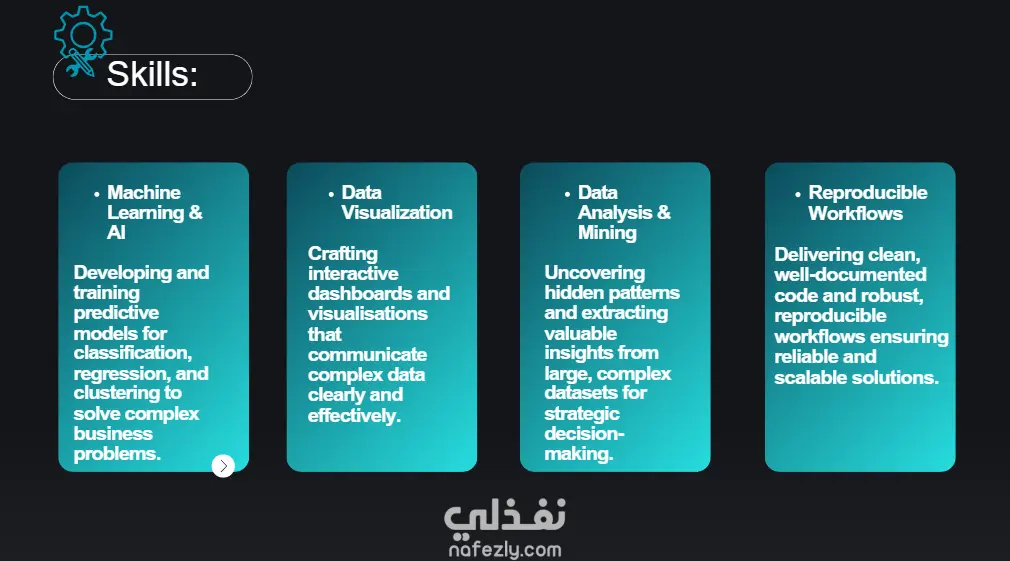 تصميم عرض تقديمي احترافي بأسلوب Minimal جذاب