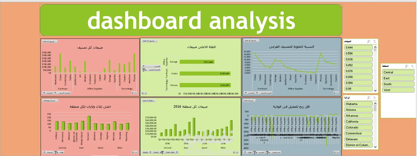 عرض بيانات بطريقة مرئية احترافية باستخدام dashboard