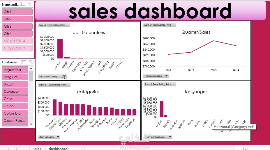 عرض بيانات بطريقة مرئية احترافية باستخدام dashboard