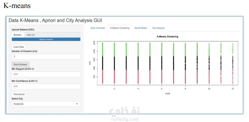 Grocery Data Analysis and Interactive Dashboard using R