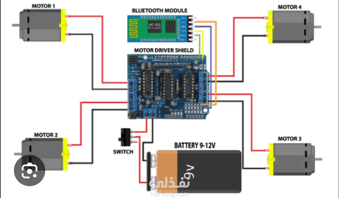 سيارة يتم التحكم بها عبر البلوتوث باستخدام تطبيق موبايل مخصص