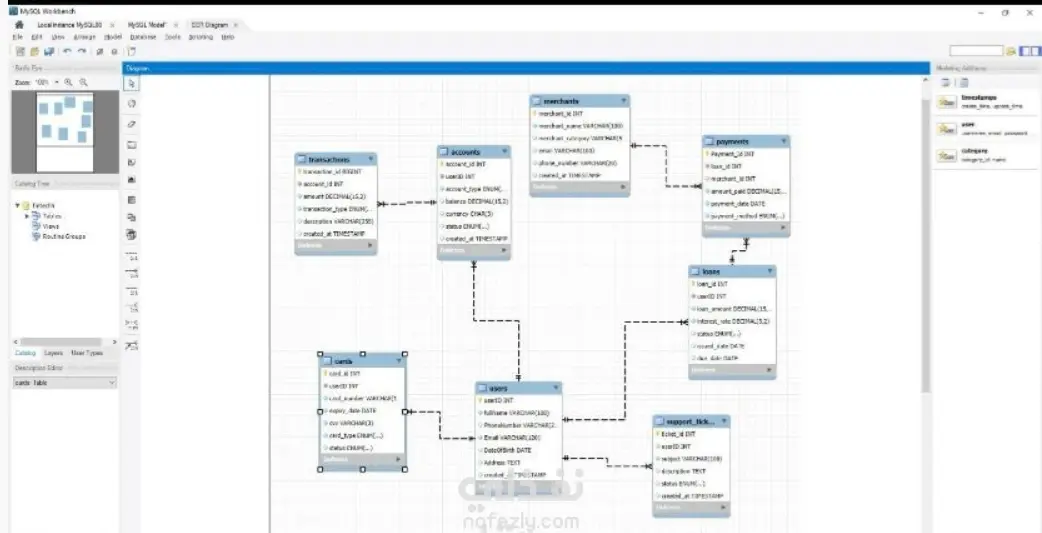 مهندسه قواعد بيانات متخصص/ة في الأنظمة المالية (FinTech)