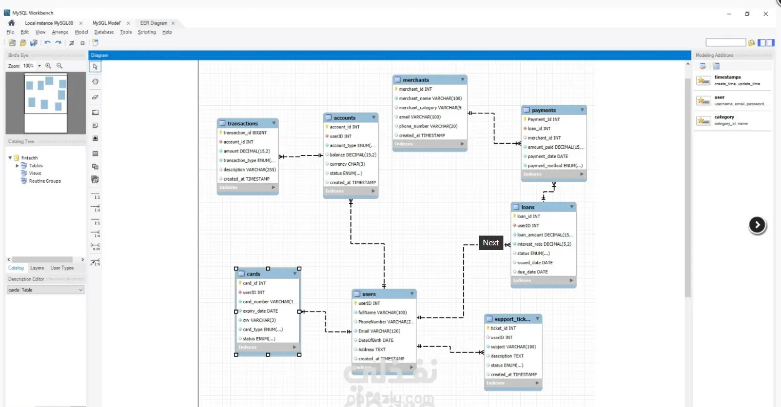 مهندسه قواعد بيانات متخصص/ة في الأنظمة المالية (FinTech)
