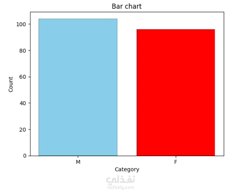 Machine learning