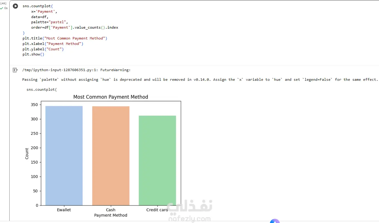 تحليل البيانات باستخدام Python بطريقة احترافية
