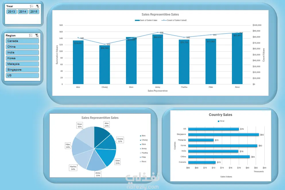 Sales Performance Dashboard | Excel Project