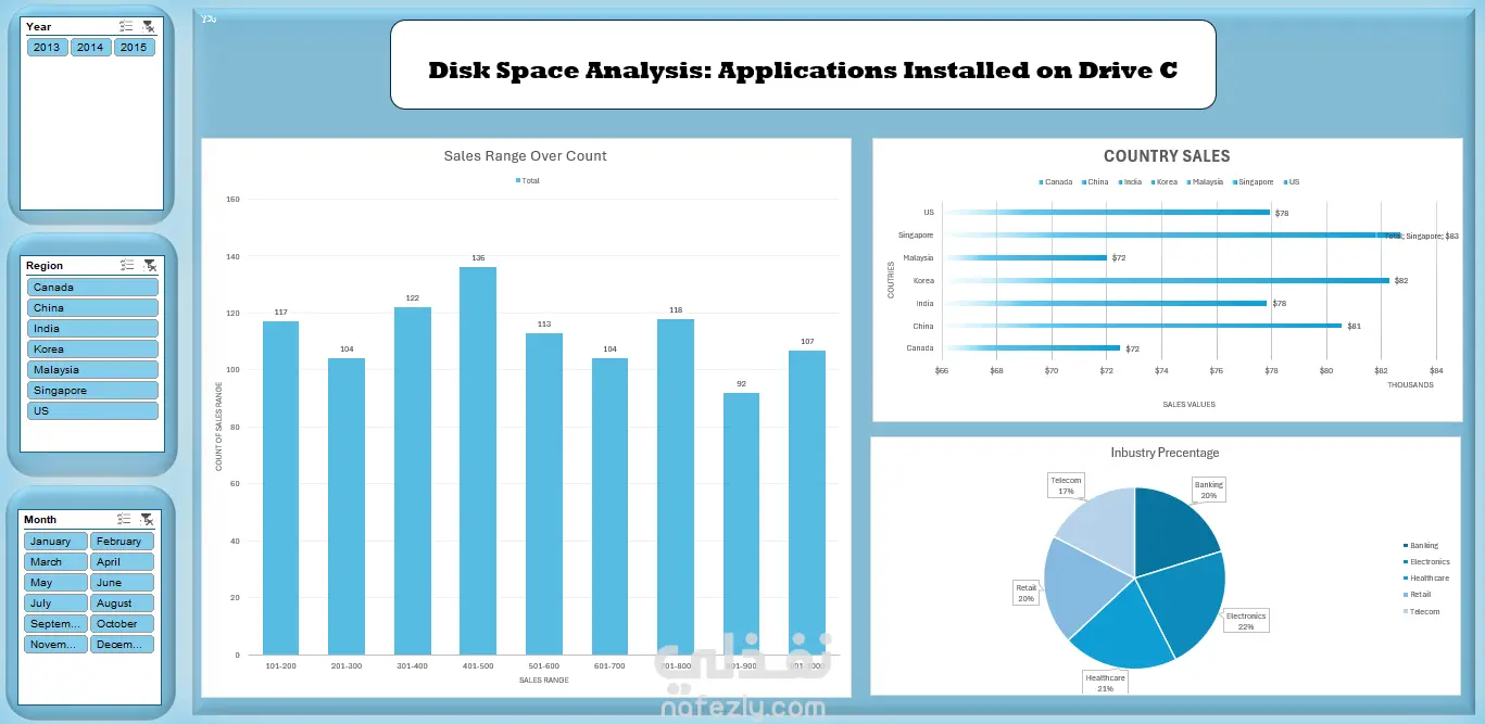 Sales Performance Dashboard | Excel Project