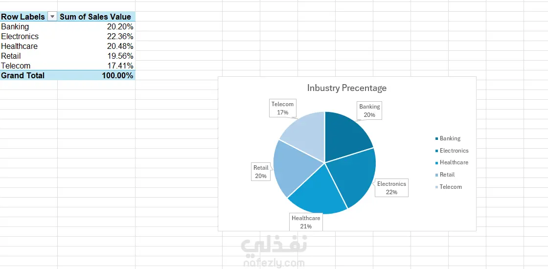 Sales Performance Dashboard | Excel Project
