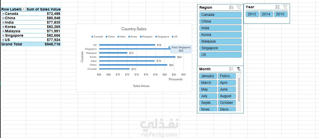 Sales Performance Dashboard | Excel Project
