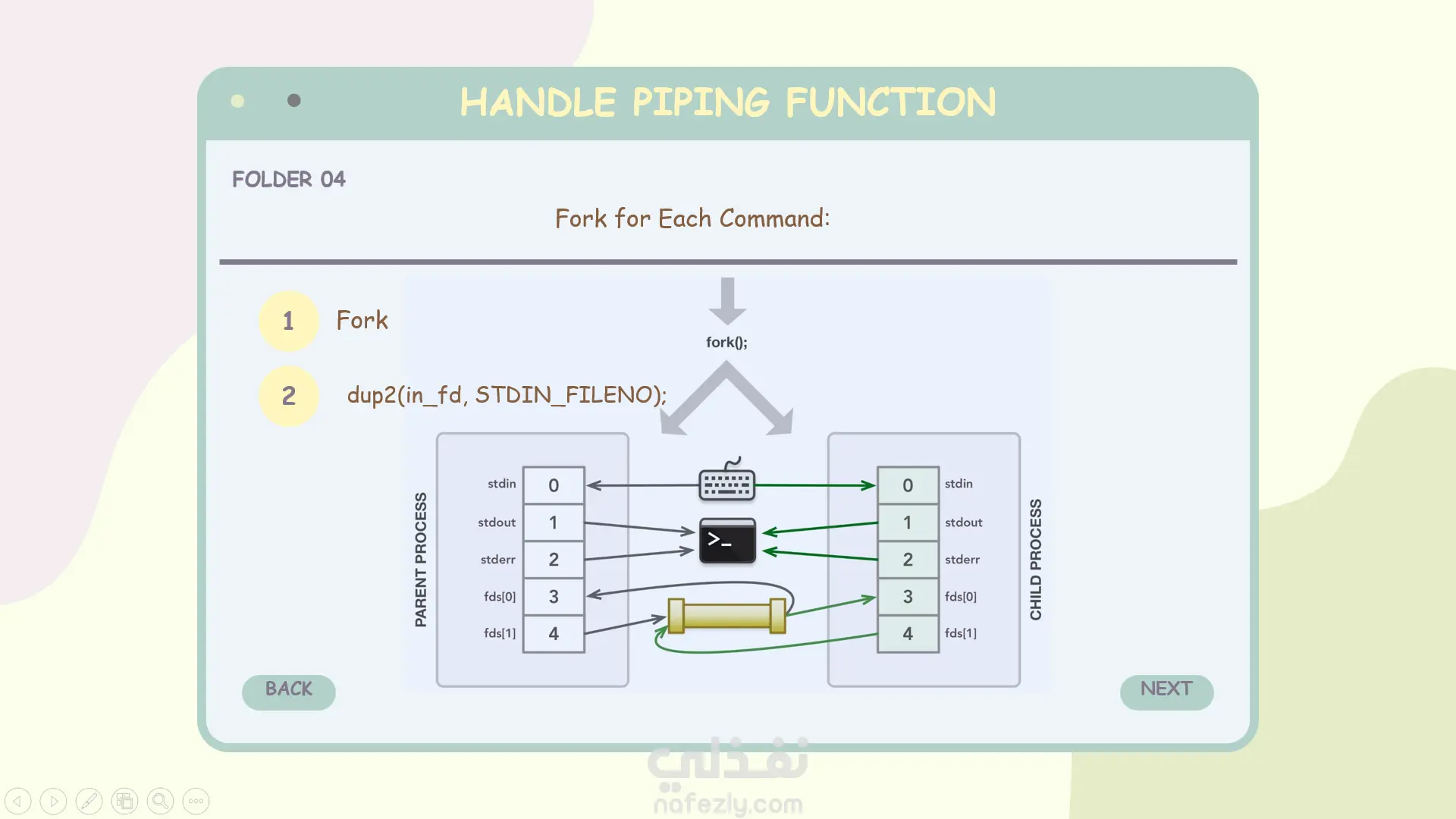 تصميم عروض PowerPoint احترافية شرائح إبداعية
