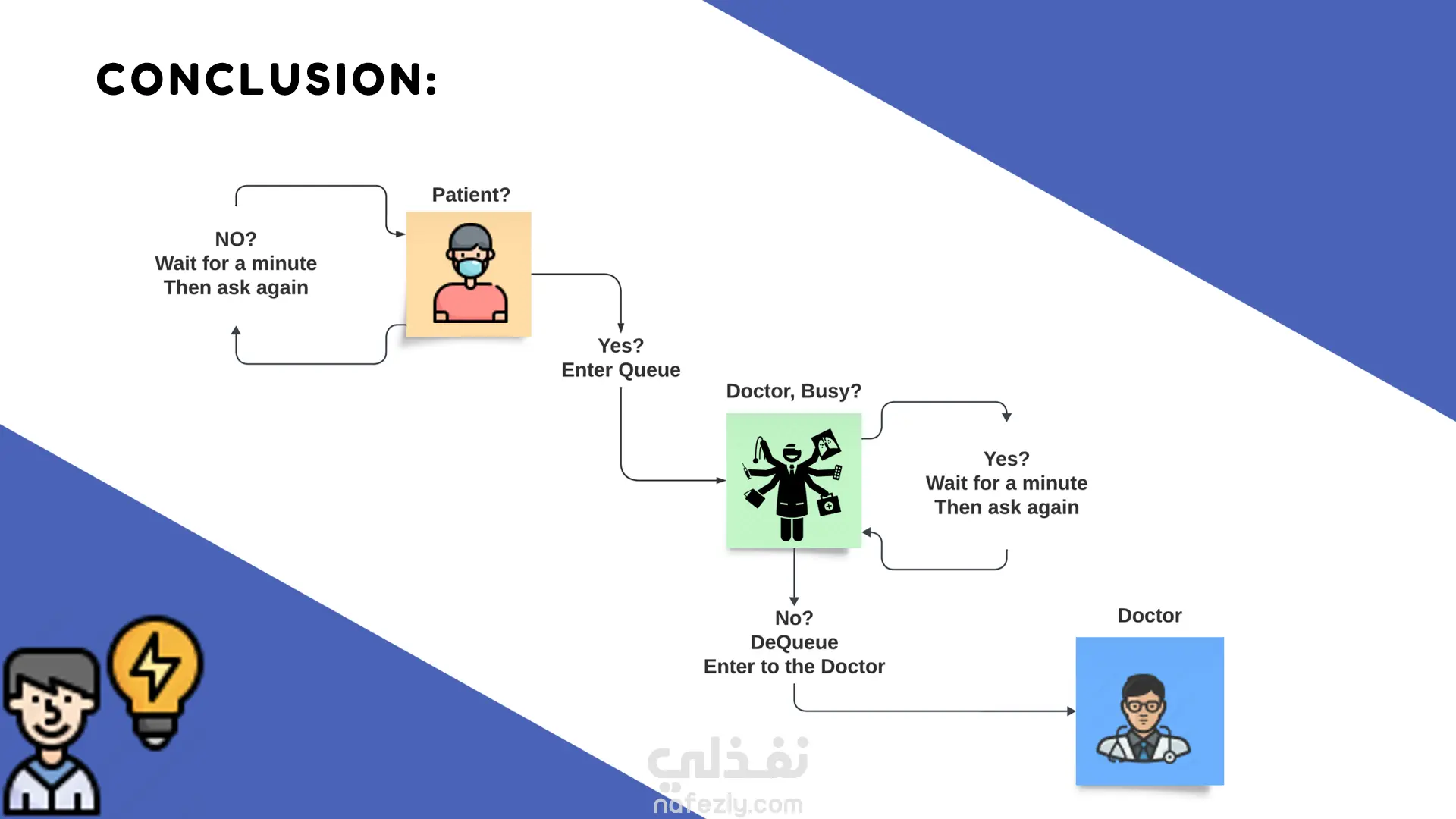 تصميم عروض PowerPoint احترافية شرائح إبداعية