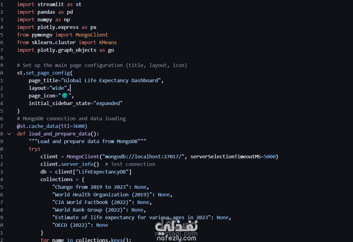 Analysis of countries by life expectancy