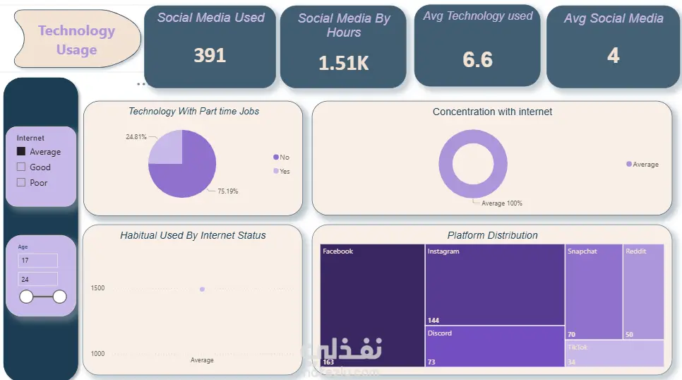 تحليل السلوك البشري باستخدام الذكاء الاصطناعي (AI Behavior Analysis System)
