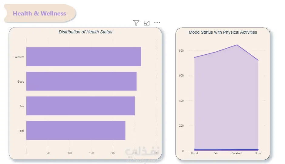 تحليل السلوك البشري باستخدام الذكاء الاصطناعي (AI Behavior Analysis System)