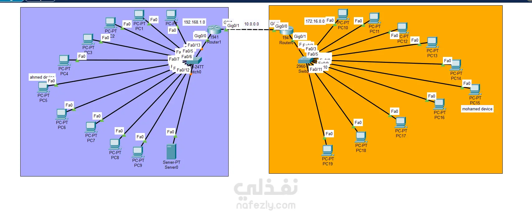 تصميم بنيه للشبكه باستخدام برنامج باكت تريسر مع تطبيق البروتوكولات اللازمه