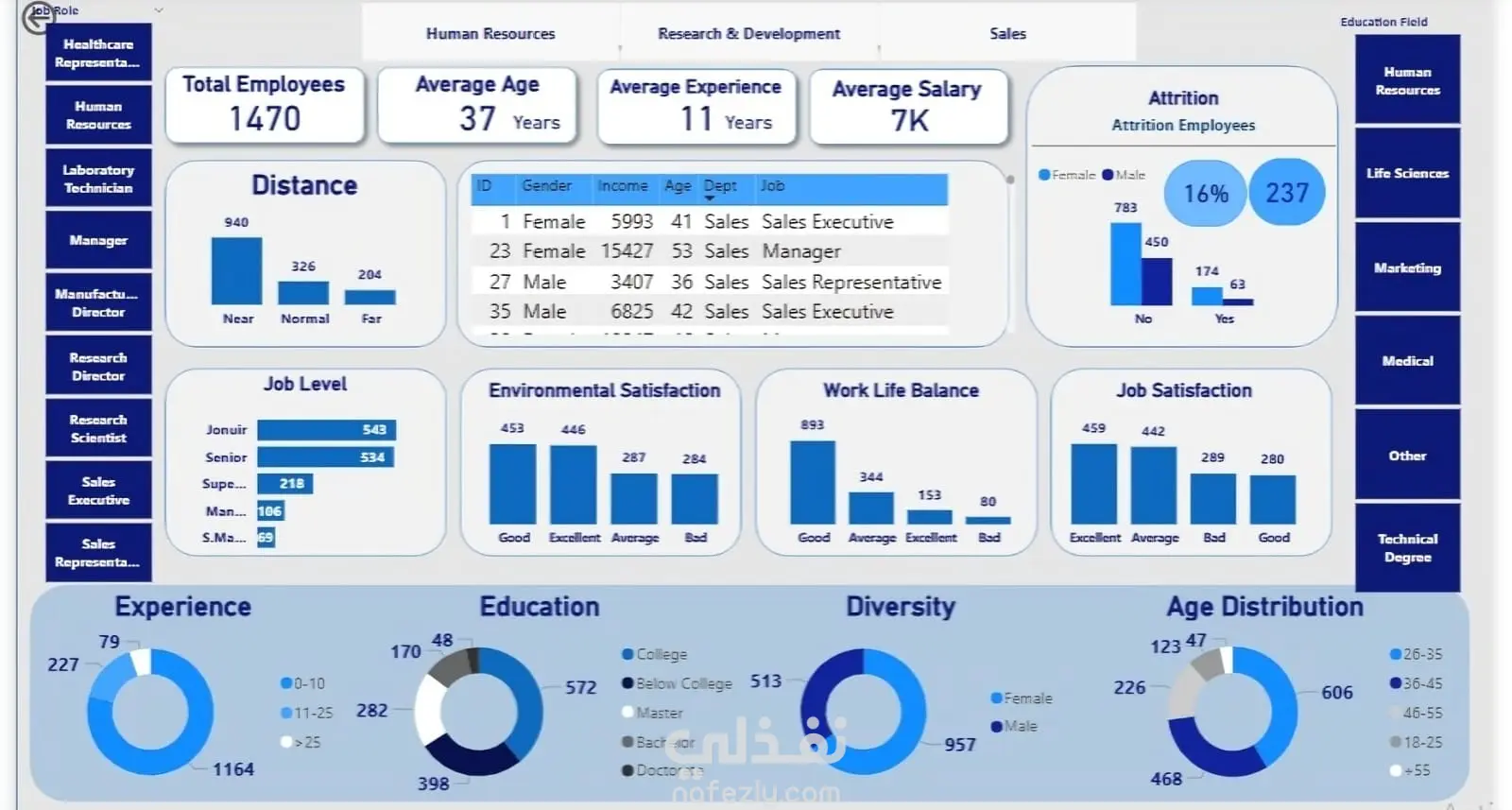 "لوحة تحليلات الموارد البشرية التفاعلية حسب العمر والخبرة والوظيفة"