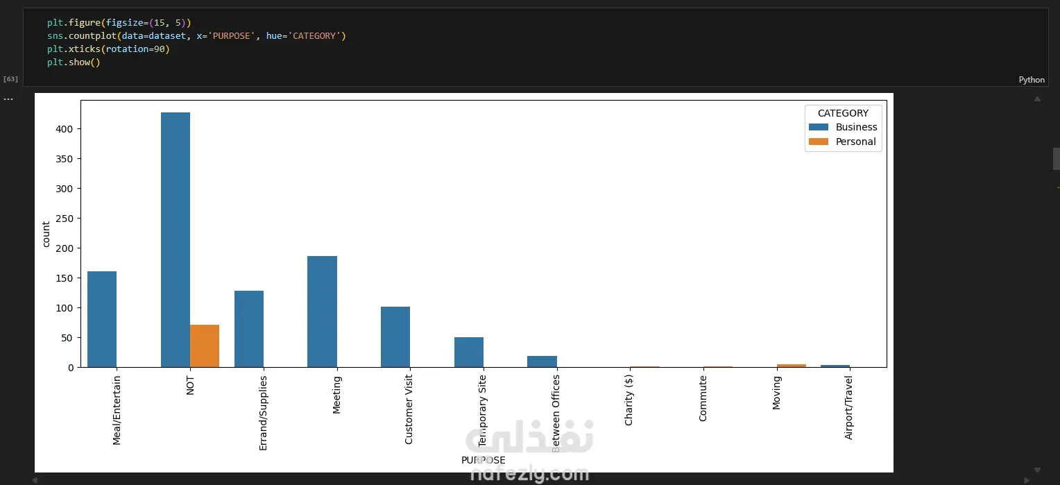 تحليل بيانات بإستخدام بايثون