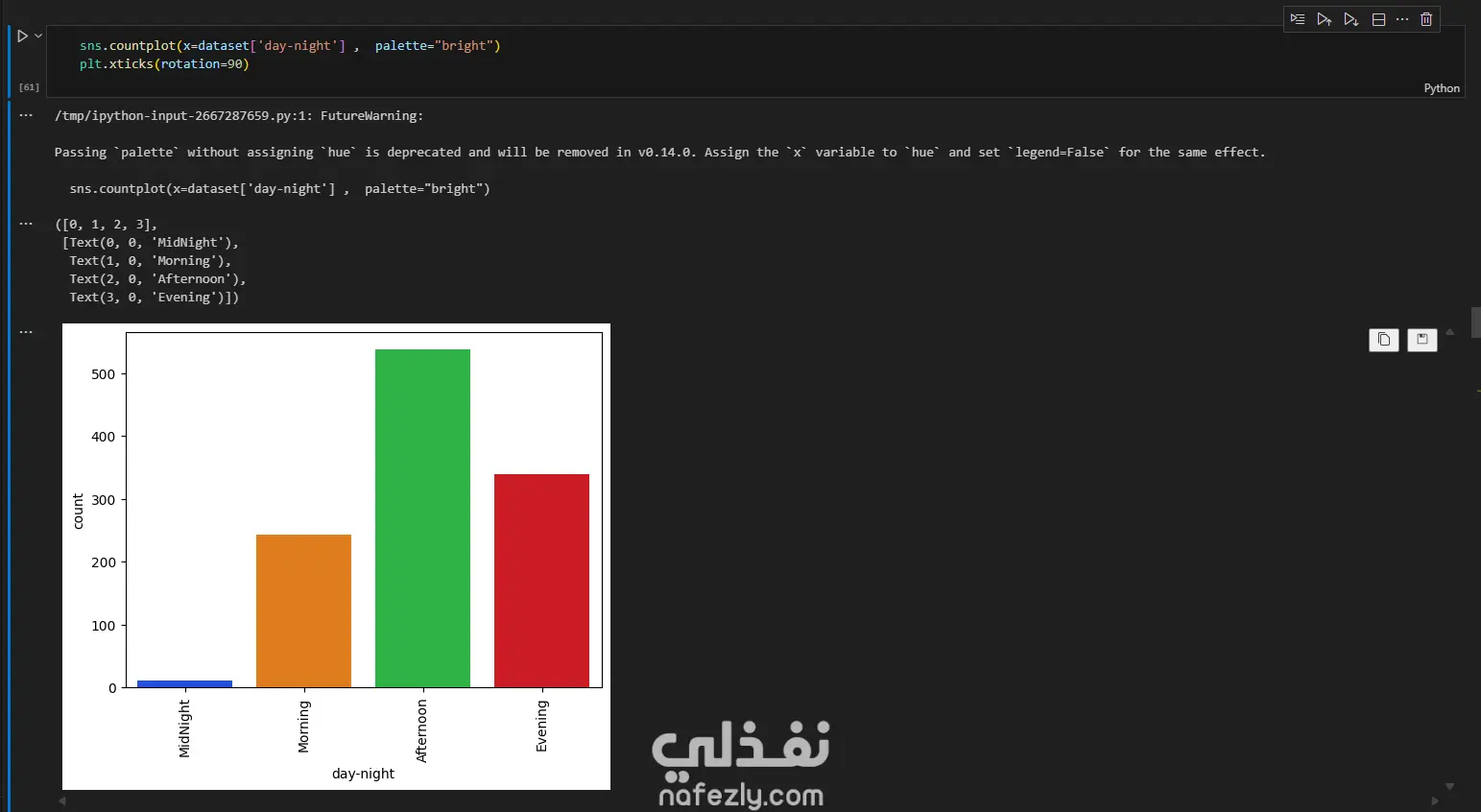 تحليل بيانات بإستخدام بايثون