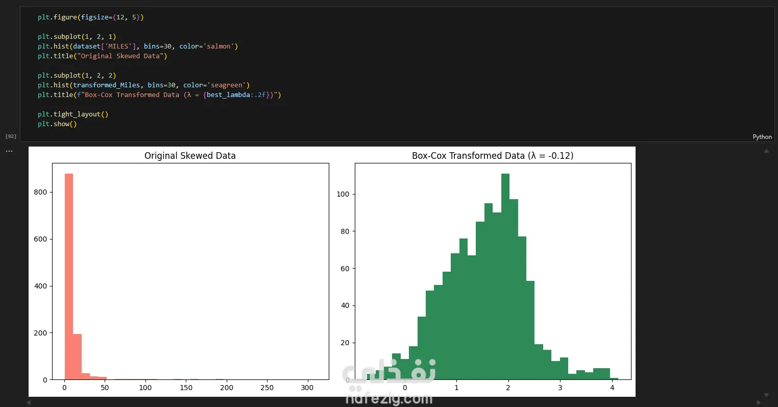 تحليل بيانات بإستخدام بايثون