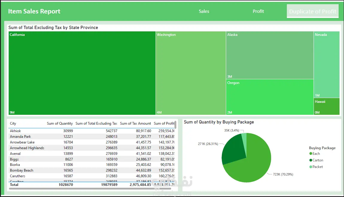 تحليل مبيعات احترافي حسب المدن والولايات باستخدام لوحات معلومات تفاعلية(DashBoard With PowerBI)
