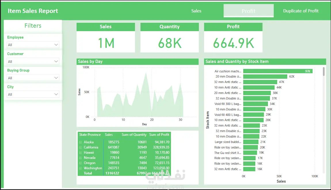 تحليل مبيعات احترافي حسب المدن والولايات باستخدام لوحات معلومات تفاعلية(DashBoard With PowerBI)