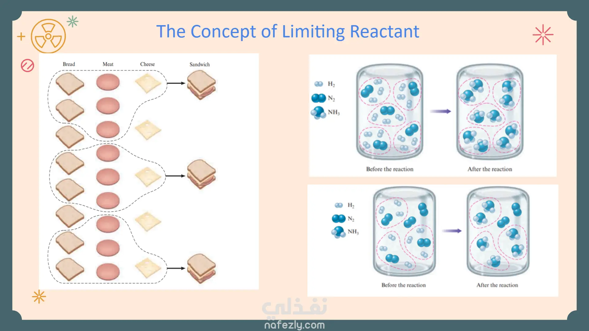 عرض تقديمي لشرح Mole (Stoichiometry) من مادة الكيمياء
