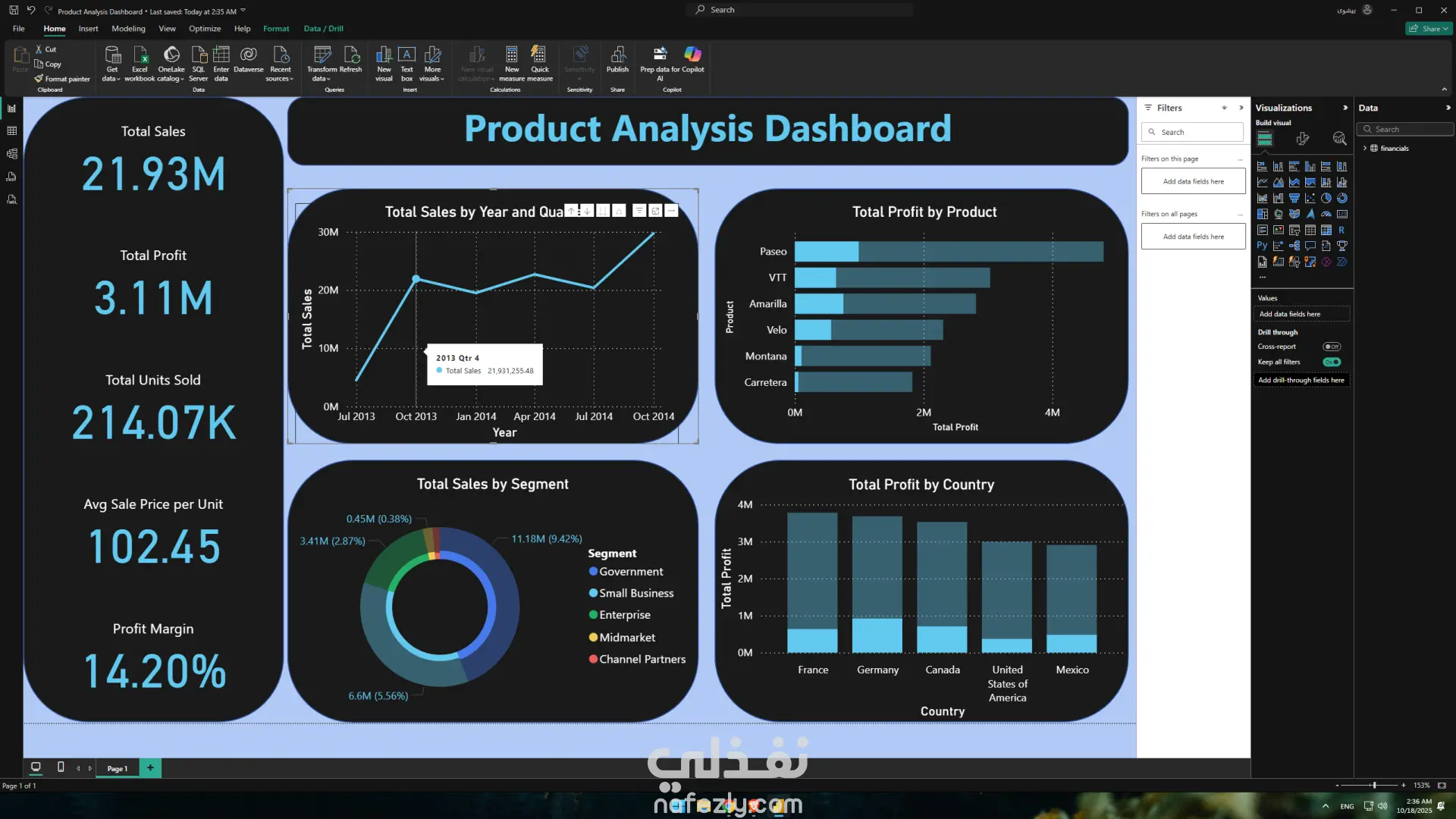 لوحة تحكم تفاعلية لتحليل أداء المنتجات (Product Analysis Dashboard)
