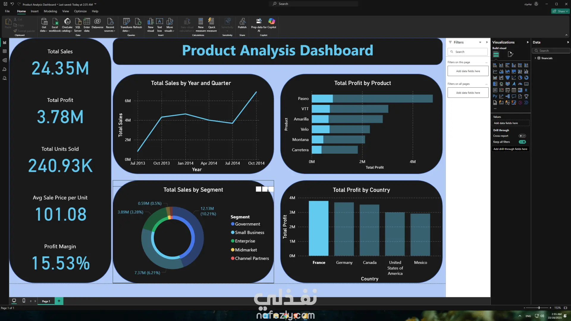 لوحة تحكم تفاعلية لتحليل أداء المنتجات (Product Analysis Dashboard)