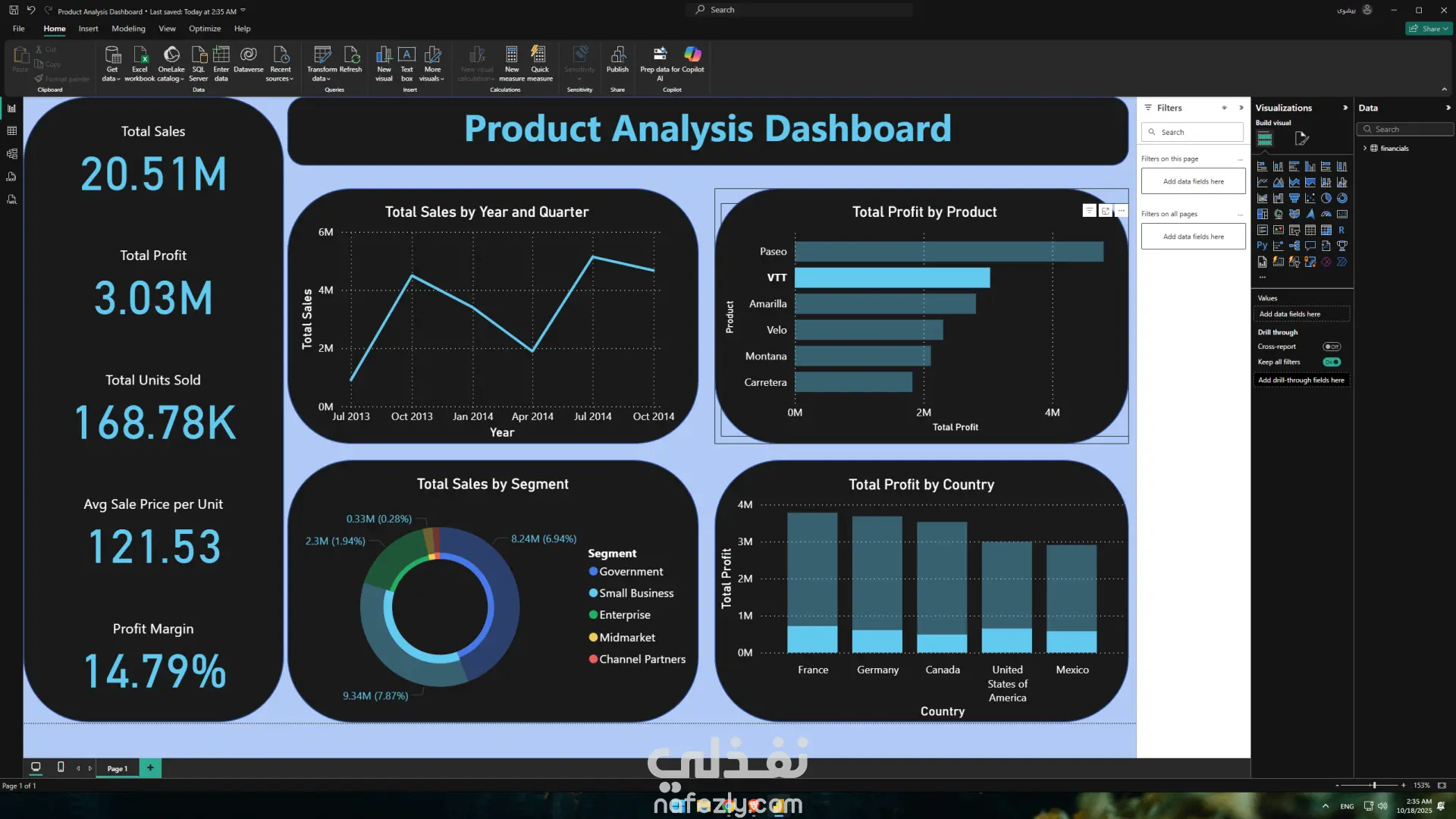 لوحة تحكم تفاعلية لتحليل أداء المنتجات (Product Analysis Dashboard)