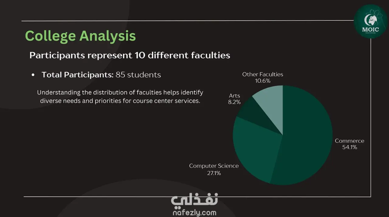 تصميم عرض PowerPoint أكاديمي احترافي