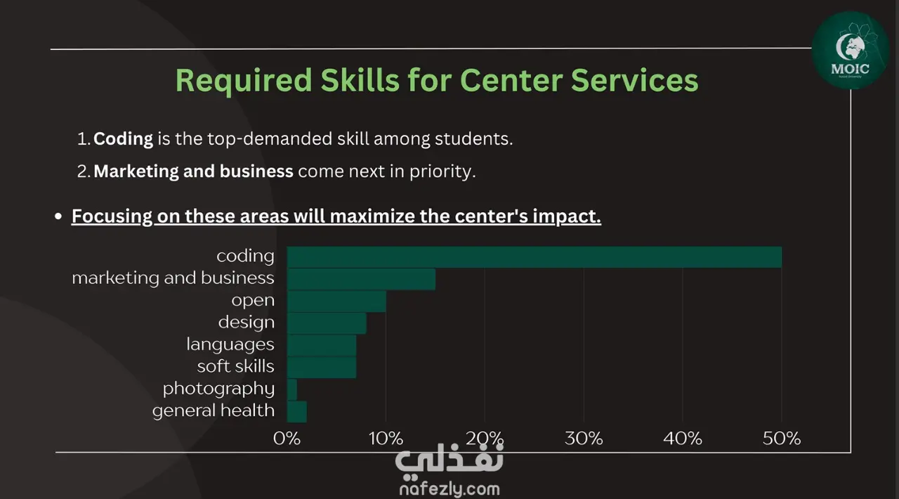 تصميم عرض PowerPoint أكاديمي احترافي