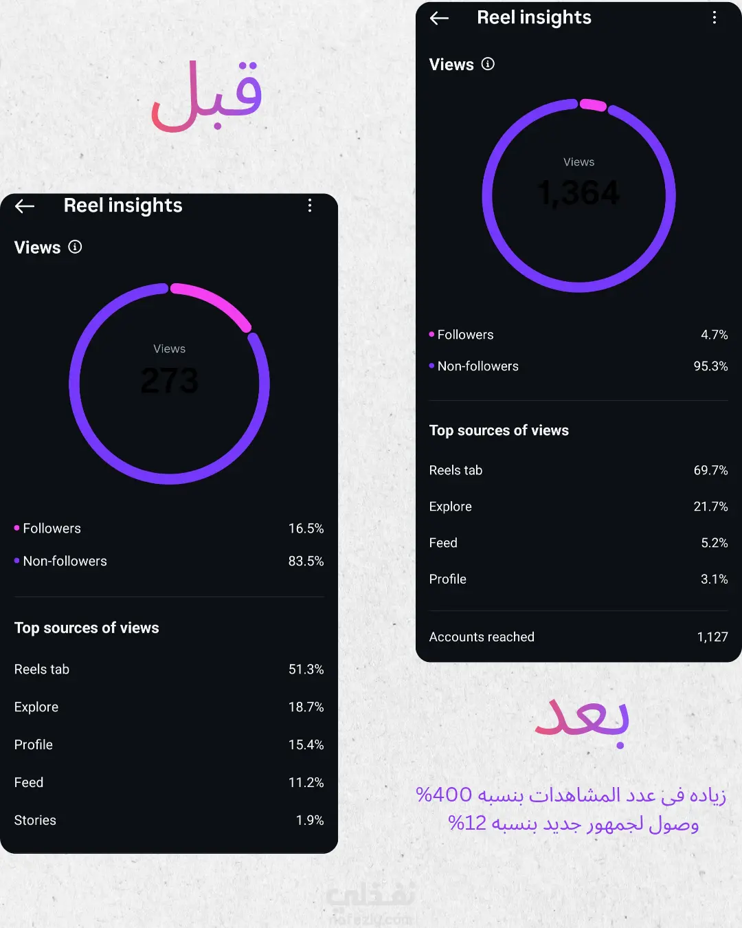 دراسه حاله تحسين الاداء التسويقي