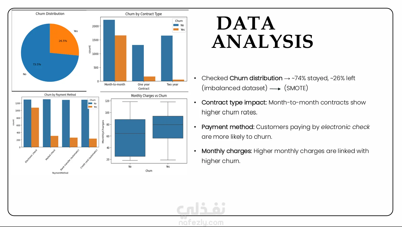 نموذج التنبؤ بانسحاب العملاء (Churn Prediction Model)