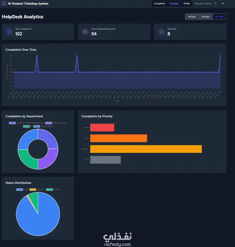 AI Student Ticketing System