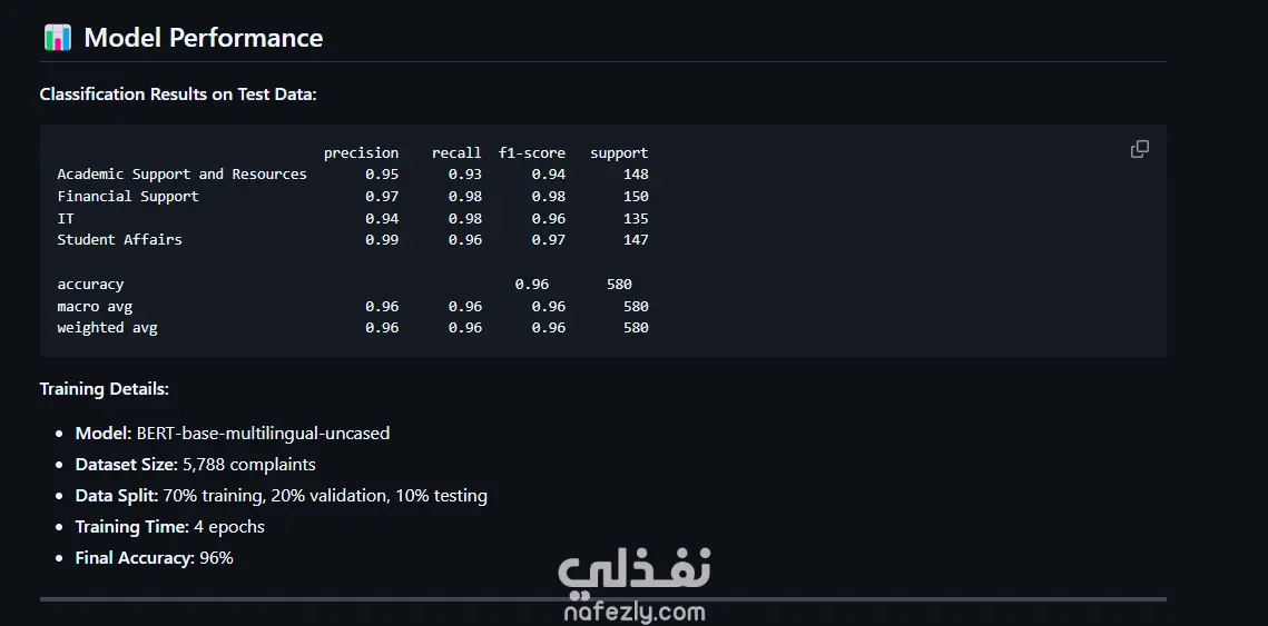 AI Student Ticketing System