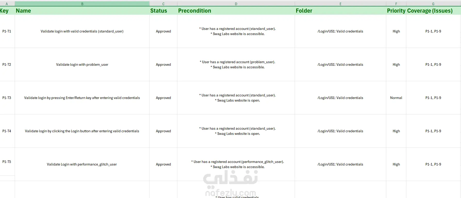 اختبار شامل لموقعك الإلكتروني مع تقرير مفصل عن الأخطاء