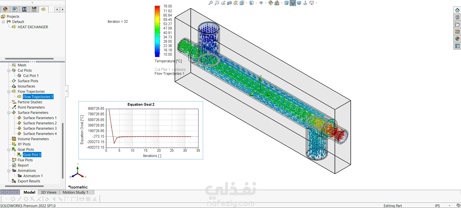 تحليل تدفق حراري لمحاكاة التبريد داخل قناة مغلقة