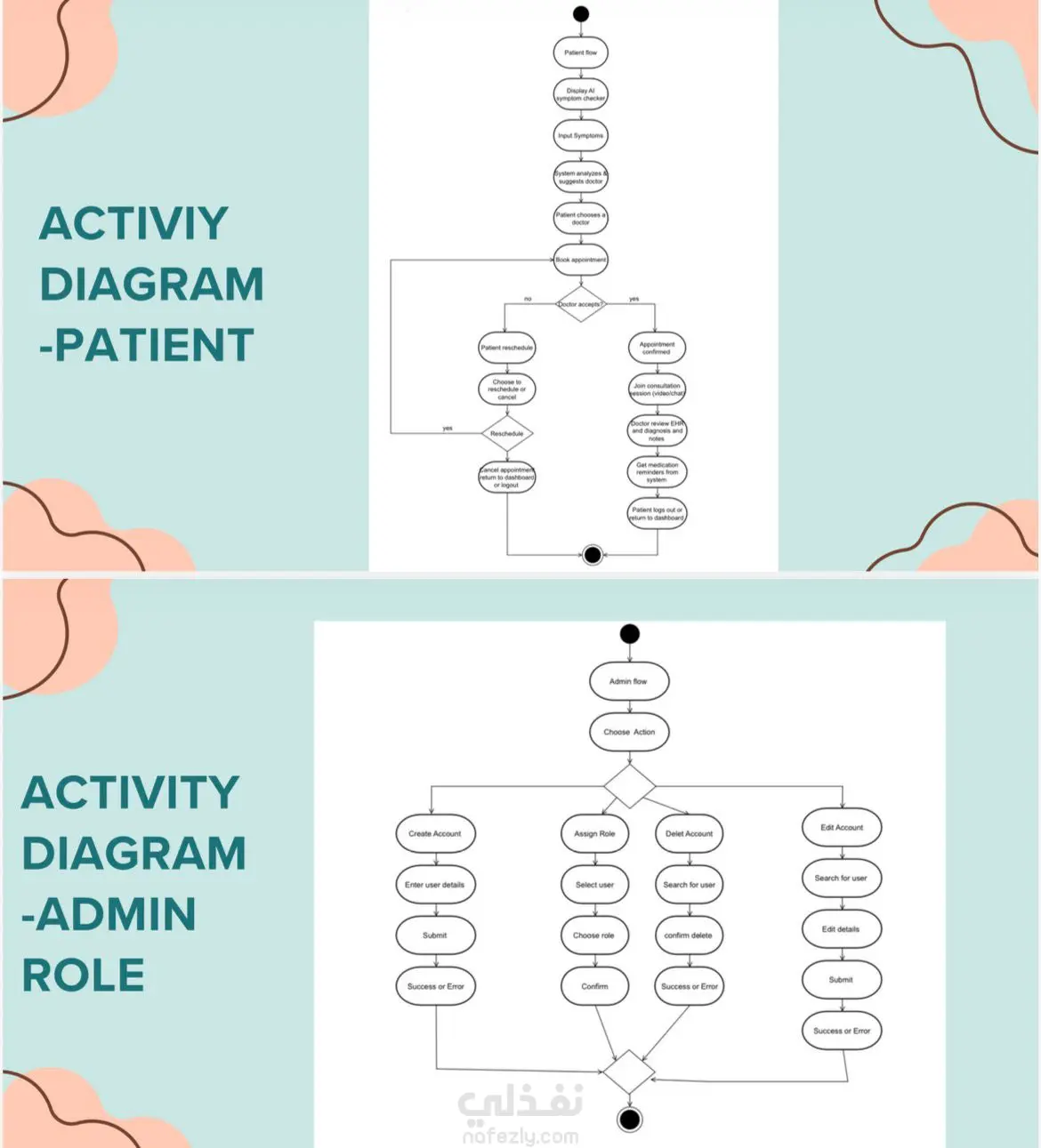 MedCare – Intelligent Hospital Management System