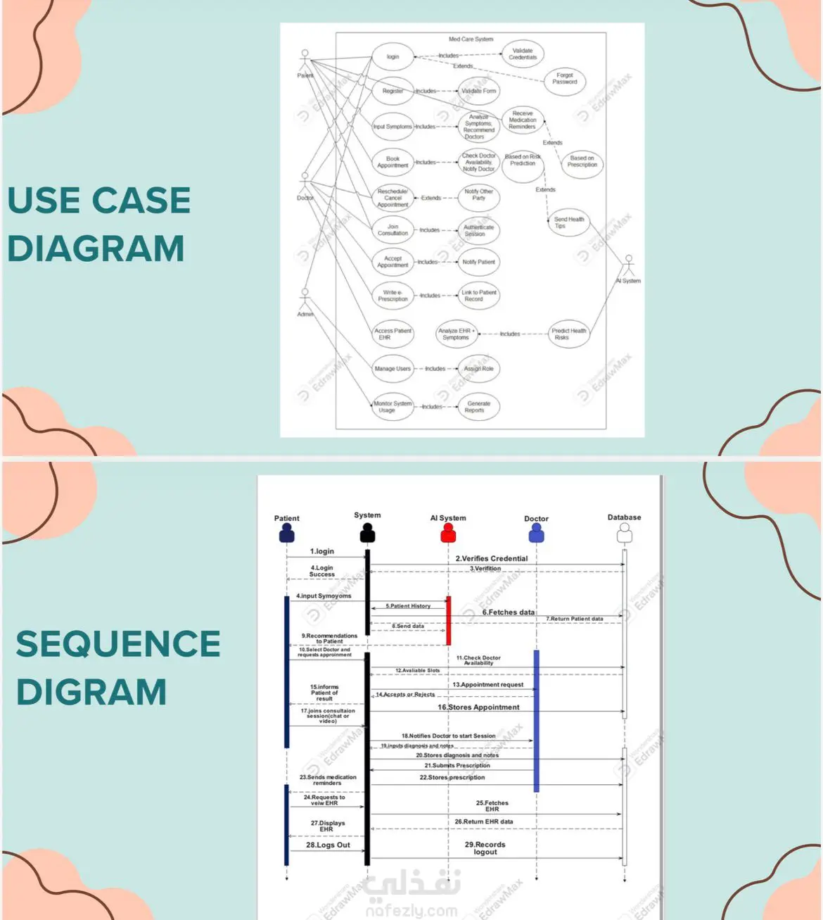 MedCare – Intelligent Hospital Management System