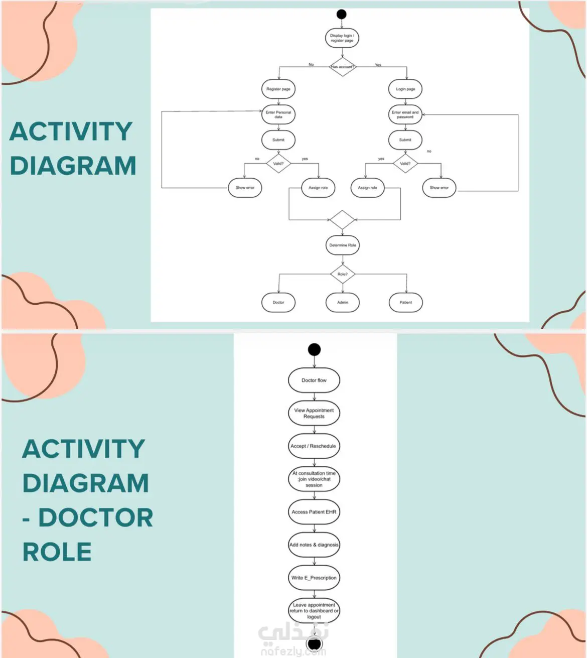 MedCare – Intelligent Hospital Management System