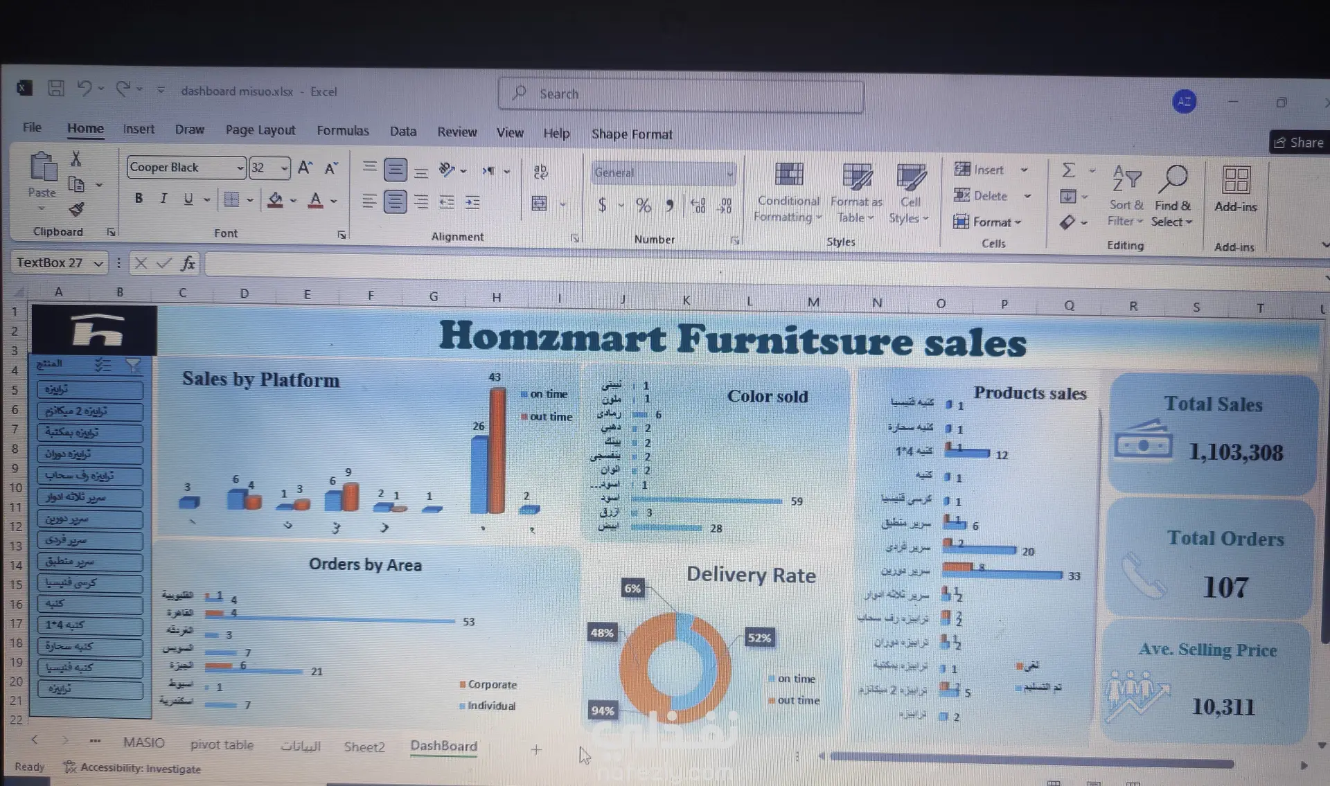 داشبورد تفاعليه