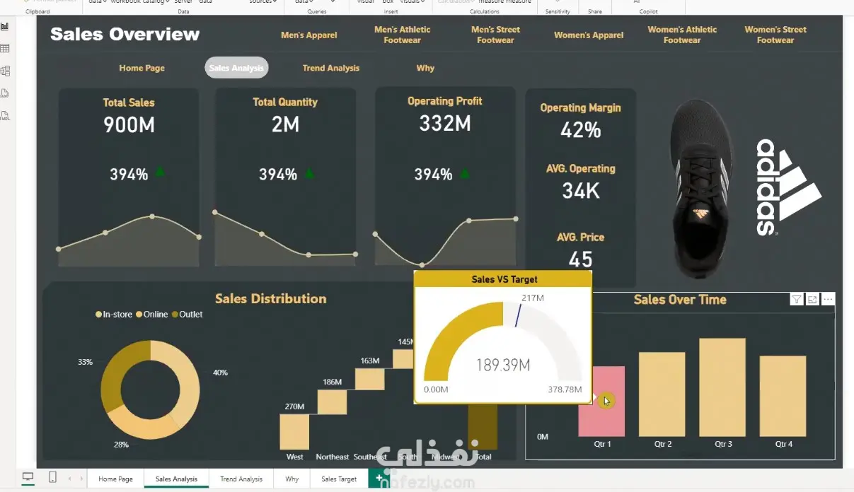 POWER BI DASHBOARD